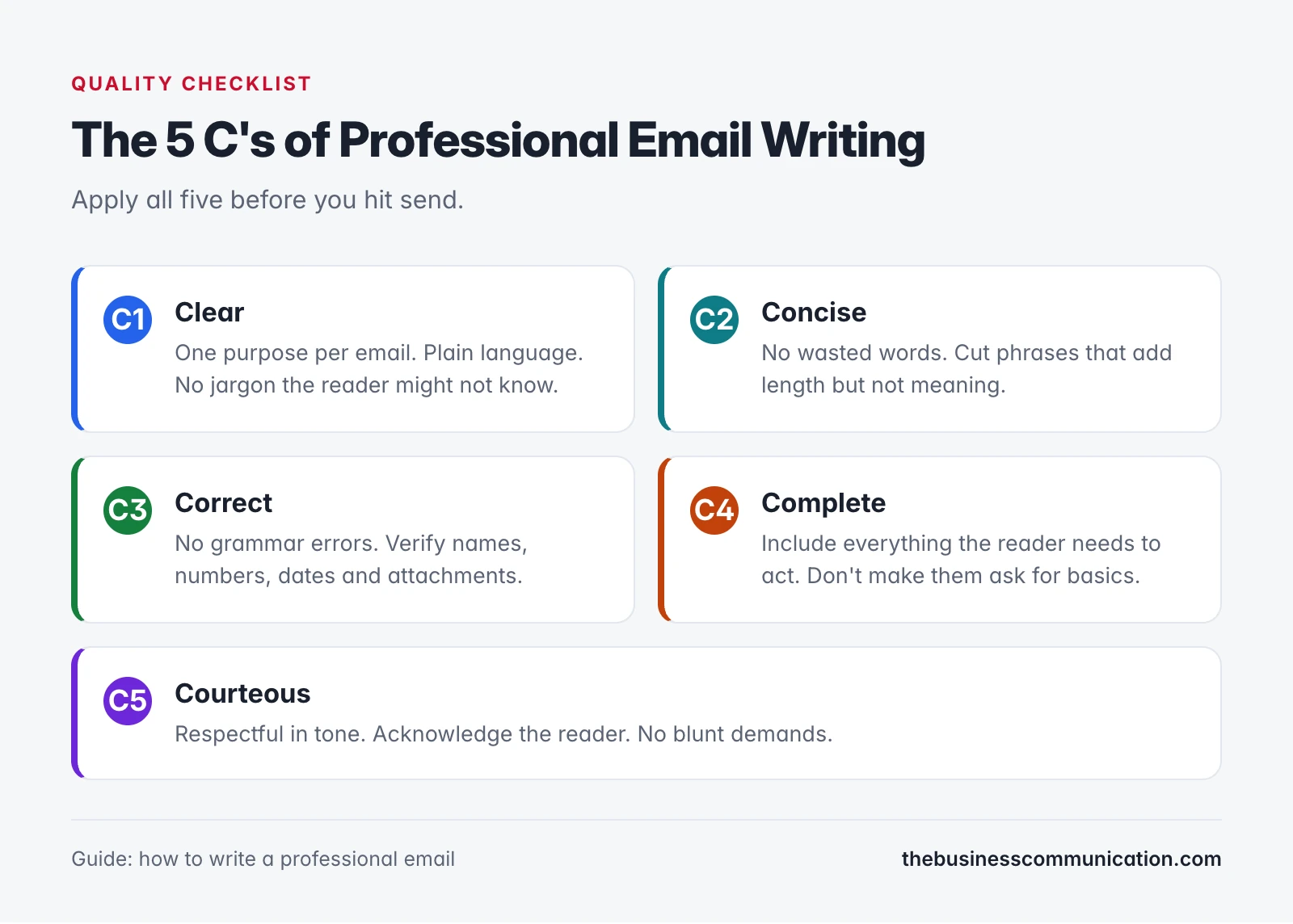 How to Write a Professional Email (With 15 Examples) 2 Checklist of the 5 Cs of professional email writing: Clear, Concise, Correct, Complete, Courteous