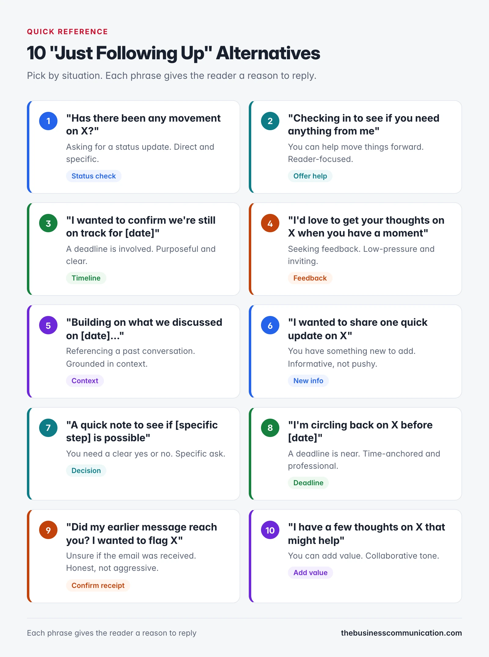 Polite Alternatives to "Just Following Up" and "Per My Last Email" 2 Quick reference: 10 just following up alternatives with situations and tone labels