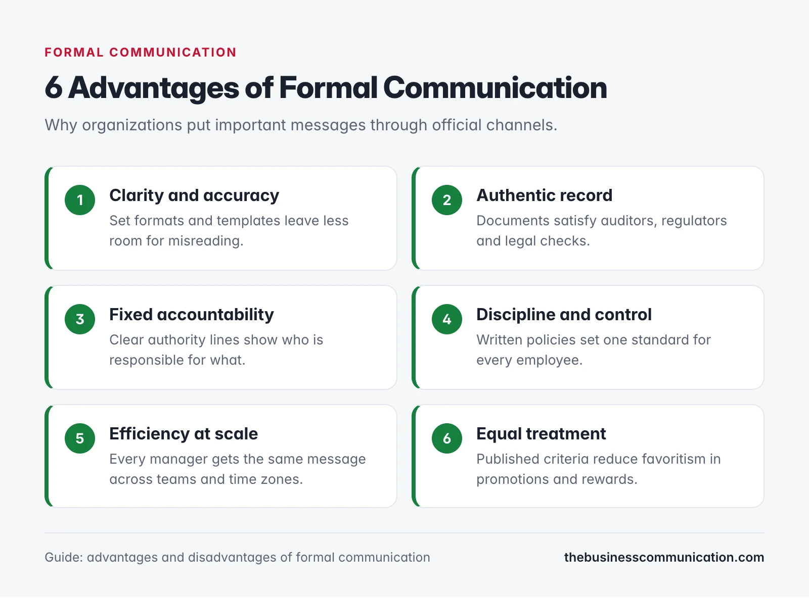 Advantages and Disadvantages of Formal Communication 2 Six advantages of formal communication: clarity, authentic record, accountability, discipline, efficiency and equal treatment