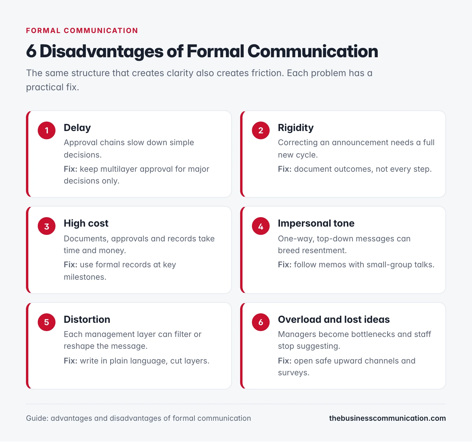 Advantages and Disadvantages of Formal Communication 3 Six disadvantages of formal communication with a practical fix for each one