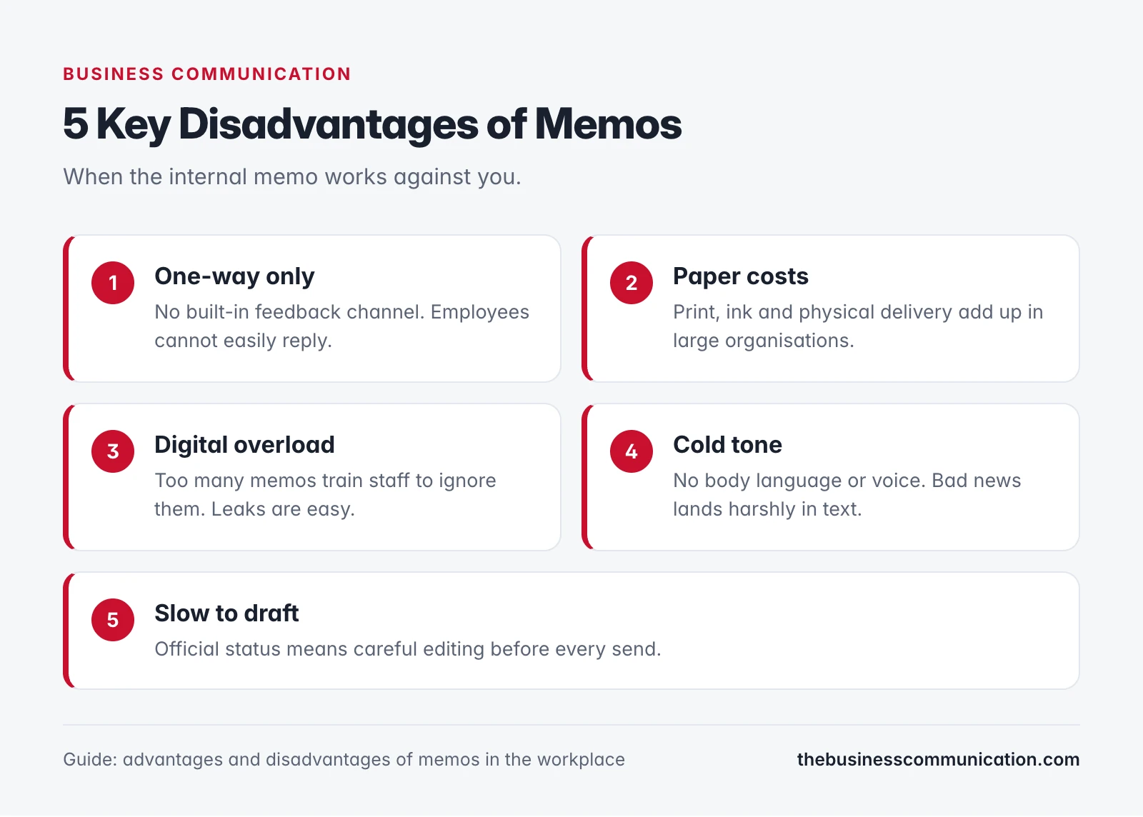 5 key disadvantages of memos: one-way only, paper costs, digital overload and leaks, cold tone, slow to draft