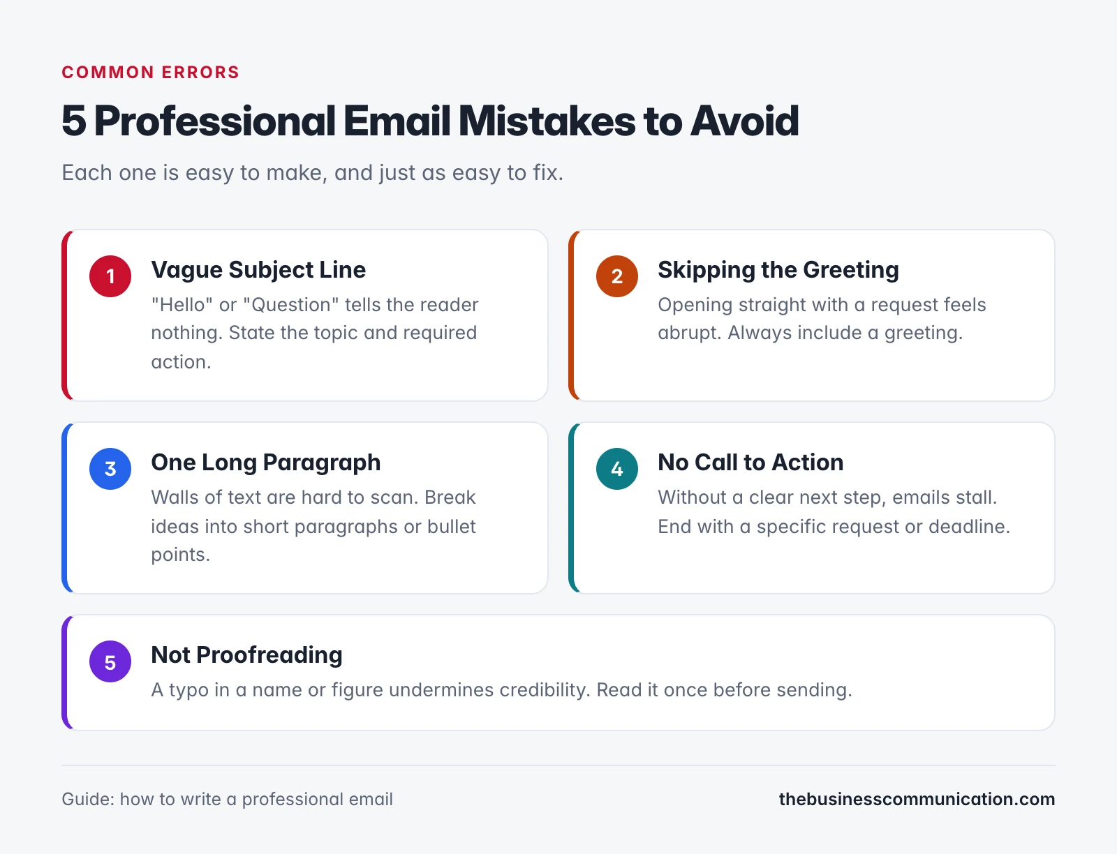 How to Write a Professional Email (With 15 Examples) 3 5 common professional email mistakes to avoid: vague subject line, skipping greeting, one long paragraph, no call to action, not proofreading