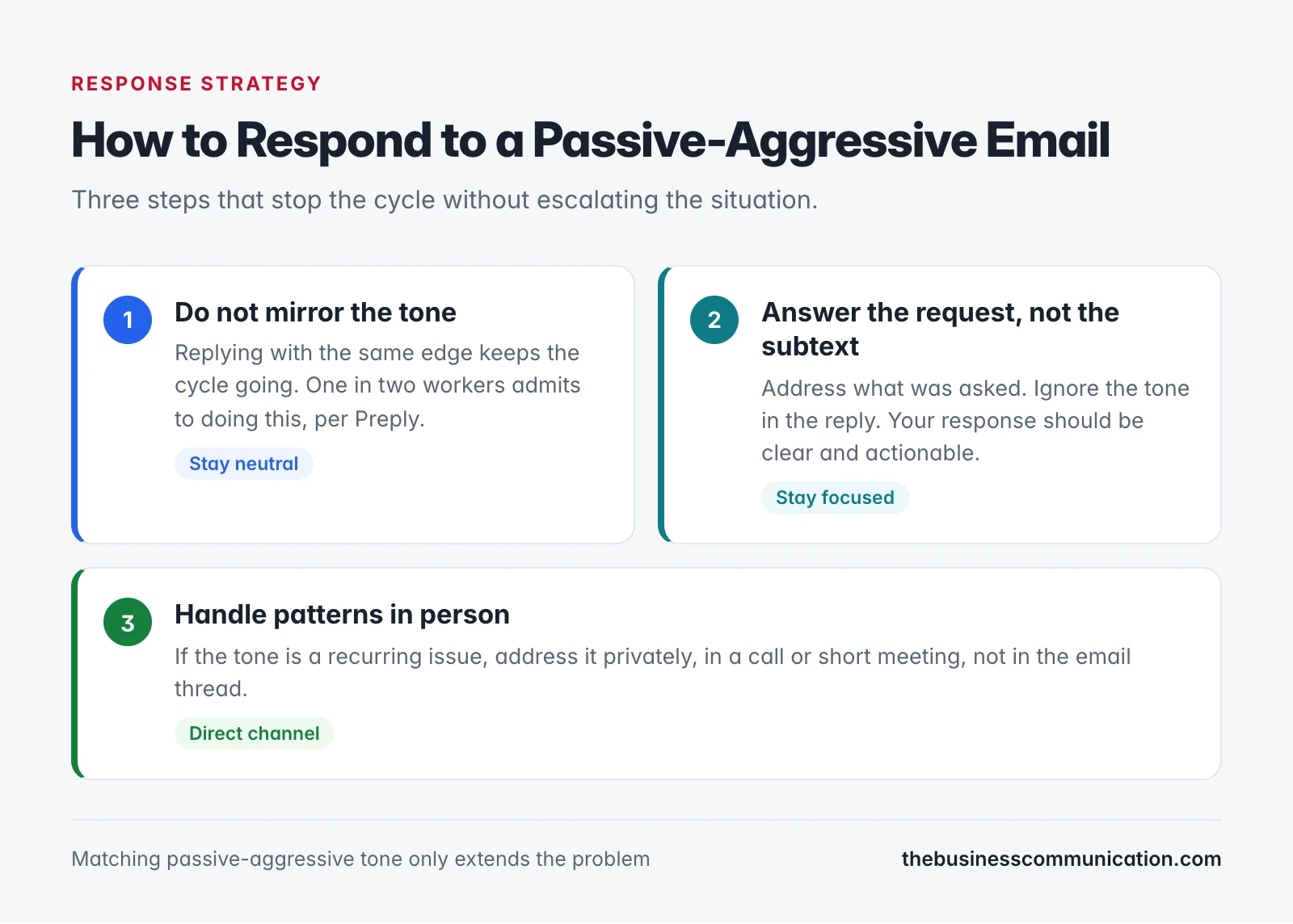 Three-step framework for responding to passive-aggressive emails without escalating the situation