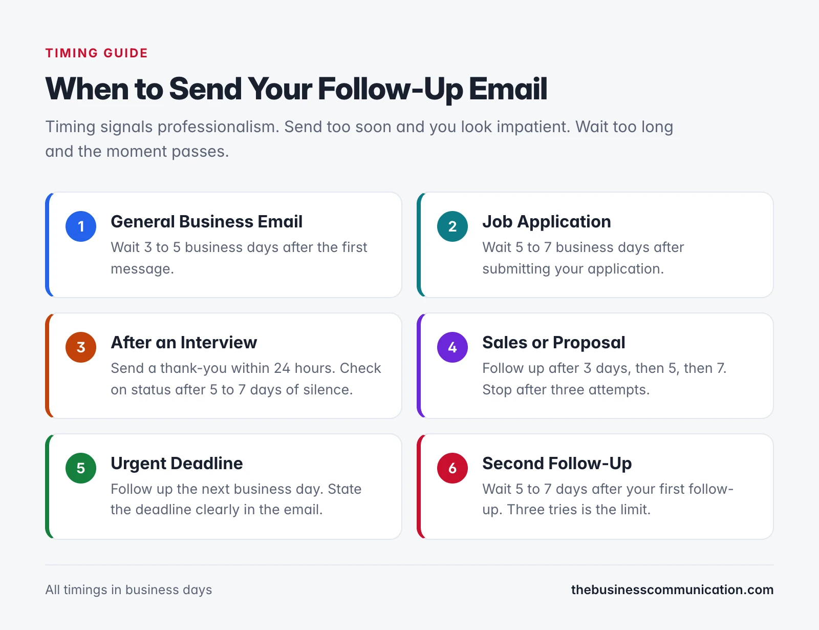How to Follow Up on an Email With No Response: 20 Templates 1 Timing guide for follow-up emails: when to send based on scenario including general business, job applications, interviews, sales and urgent deadlines